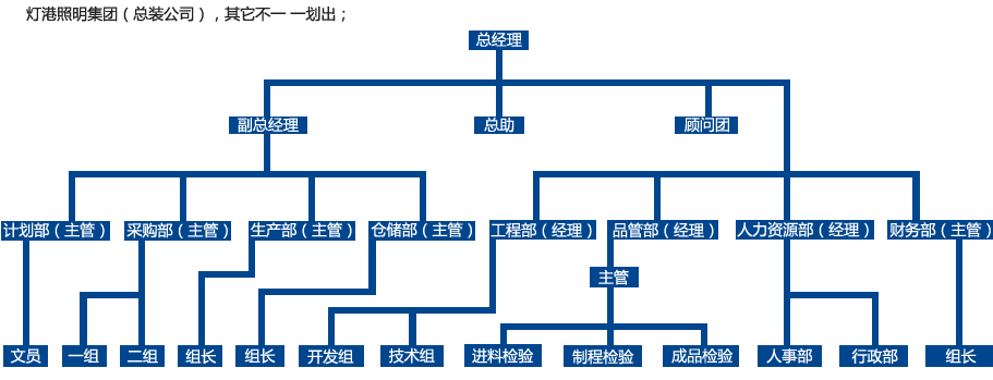 灯港照明